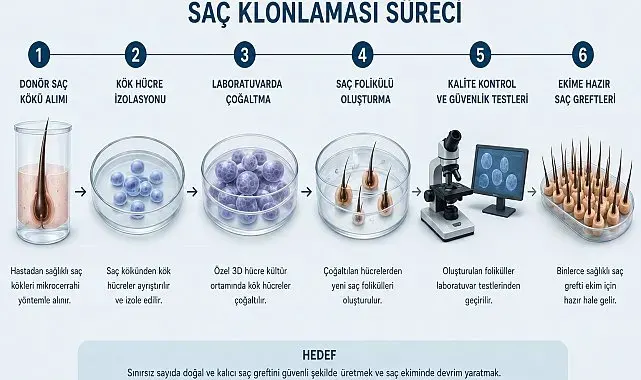 Dr. Çinik, saç ekimine ilişkin bilgi verdi: "Hem doğal hem de çok başarılı sonuçlar almak mümkün"