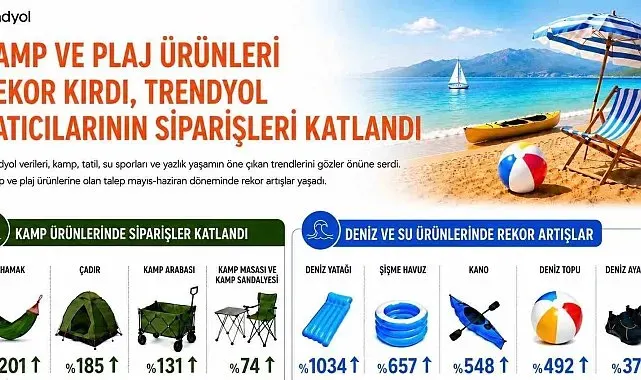 Deniz yatağı siparişleri 10 katına çıktı
