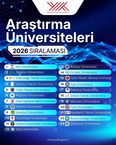 Fırat Üniversitesi Araştırma Üniversiteleri Sıralamasında Yükseldi