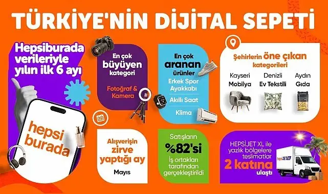 Hepsiburada Türkiye'nin dijital sepetini açıkladı