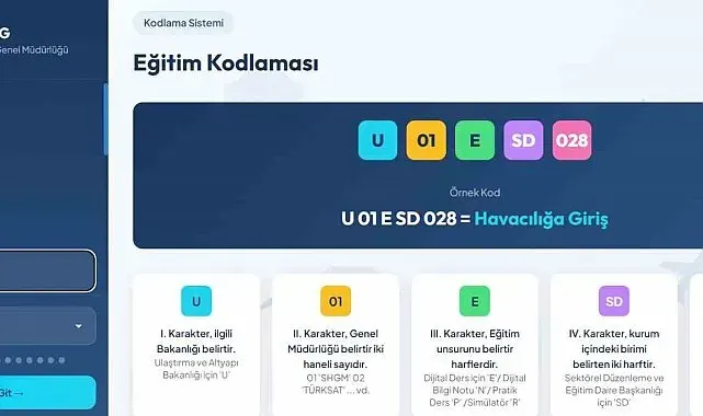 Bakan Uraloğlu: "Şehit yakınlarımızın ve gazilerimizin sivil havacılık alanındaki eğitimlere kolay erişimini sağlıyoruz"