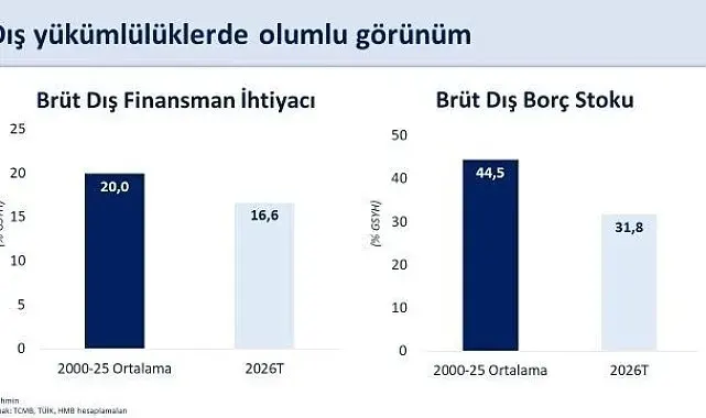 Bakan Şimşek: "Mayısta yıllıklandırılmış cari açık 37,3 milyar dolar gerçekleşti"
