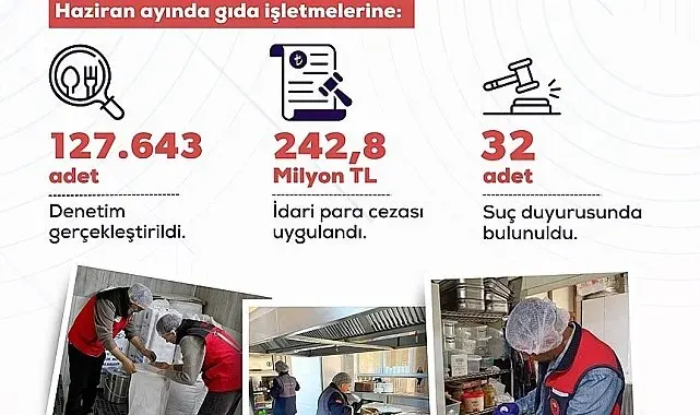 Haziran ayında gıda işletmelerine yönelik denetimlerde 242,8 milyon lira idari para cezası uygulandı