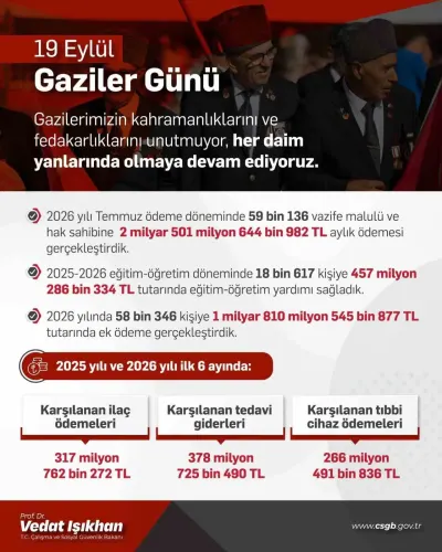 Bakan Işıkhan'dan Gaziler Günü Mesajı: Kahraman Gazilerimizin Yanındayız
