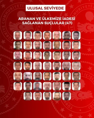 Yurt Dışında Aranan 76 Şüpheli Türkiye'ye İade Edildi