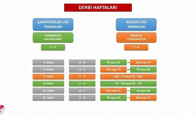 TFF, 2026-2027 sezonu Trendyol Süper Lig fikstür çekimi detaylarını açıkladı