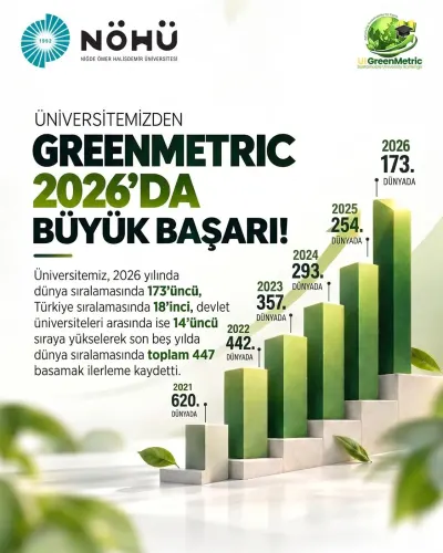 NÖHÜ'den Çevreci Kampüs Başarısı: GreenMetric Sıralamasında Büyük Yükseliş