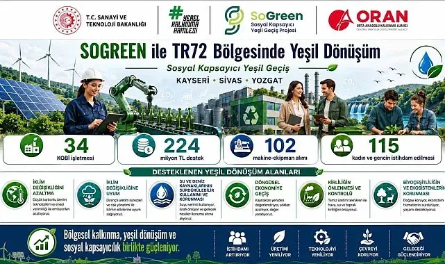 Kayseri, Sivas ve Yozgat'ta yeşil dönüşüm yatırımlarına güçlü destek