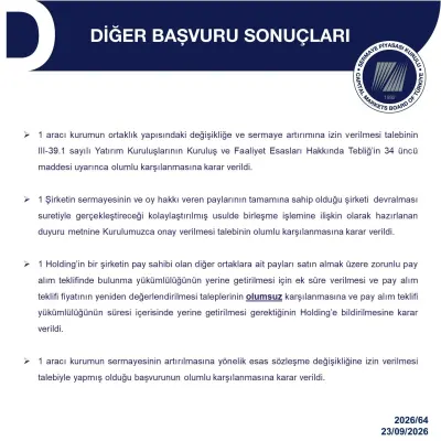 Sermaye Piyasası Kurulu'ndan Tasfiye Edilen Fonların Talimatlarına İlişkin Kritik Açıklama