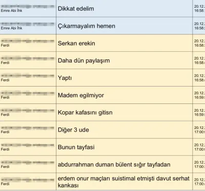 MHK Soruşturmasında WhatsApp Trafiği: İsim Listeleri ve "Kopar Kafasını" Mesajları