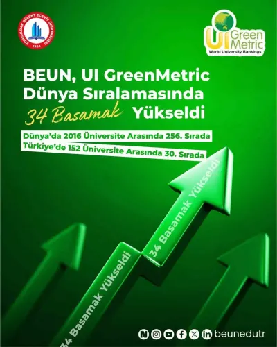 BEUN Sürdürülebilirlik Alanında Dünya Sıralamasında Yükseldi