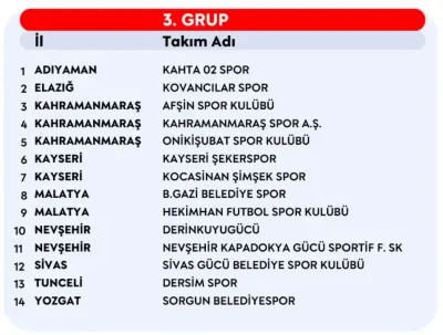 PGL 2026-2027 Sezonu Grupları Açıkladı: Kayseri Ekipleri 3. Grupta