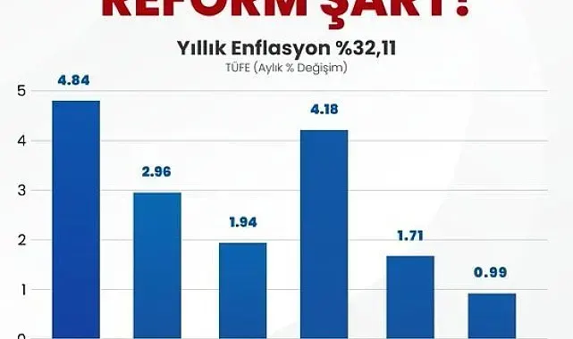 Memur-Sen Genel Başkanı Yalçın: "Temmuz maaşları seyyanen zamla iyileştirilmeli"