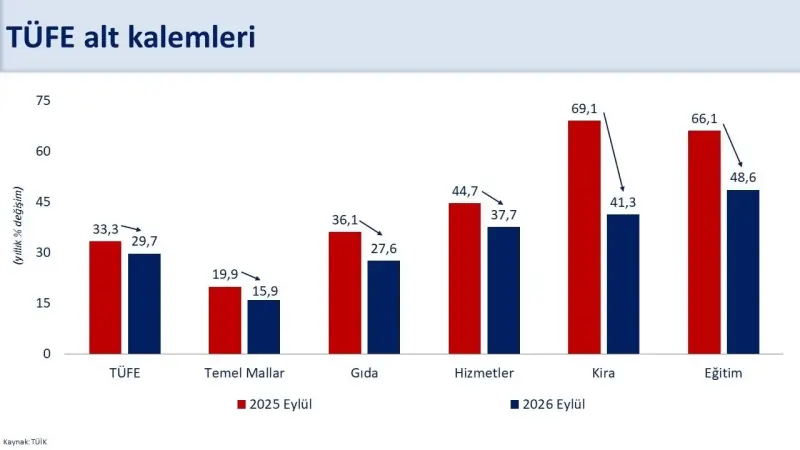 Bakan Mehmet Şimşek'ten Enflasyon Açıklaması: Yıllık Oran Yüzde 30'un Altına Düştü