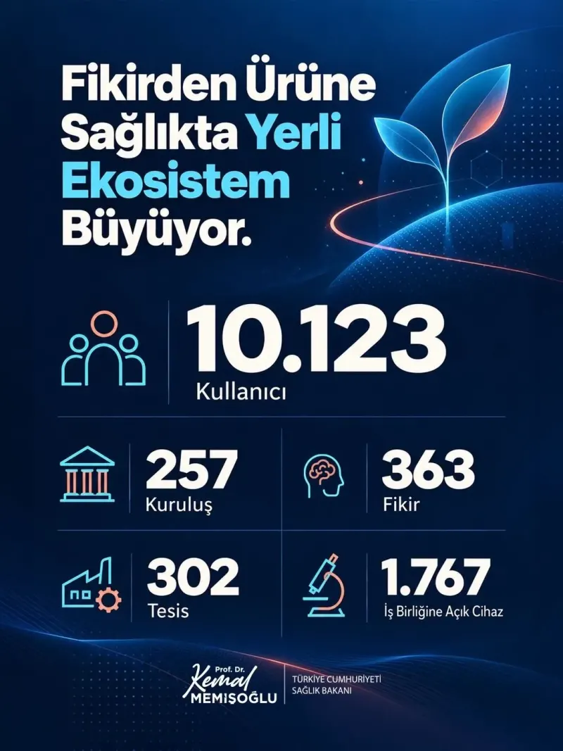 Sağlık Bakanı Memişoğlu Üreten Sağlık Ekosistemini Anlattı