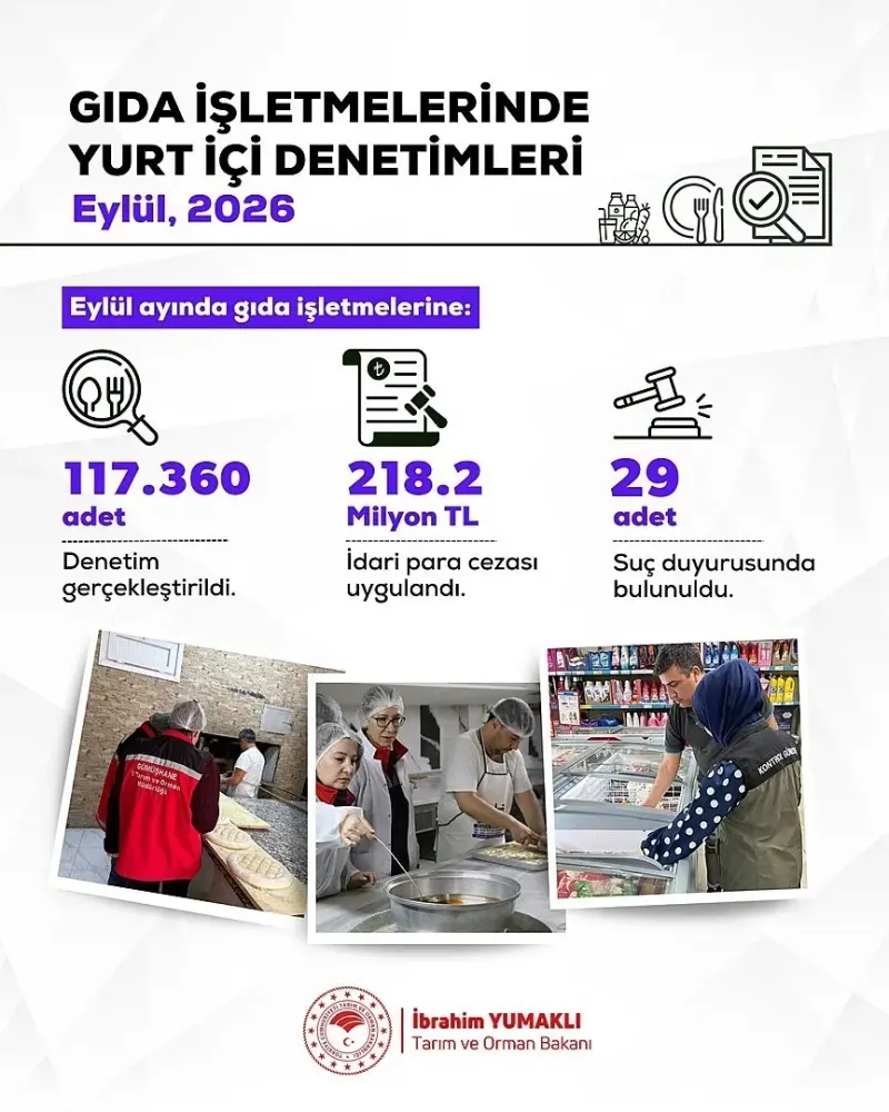 Bakan Yumaklı'dan Gıda Denetimi Açıklaması: Milyonlarca Lira Ceza Kesildi