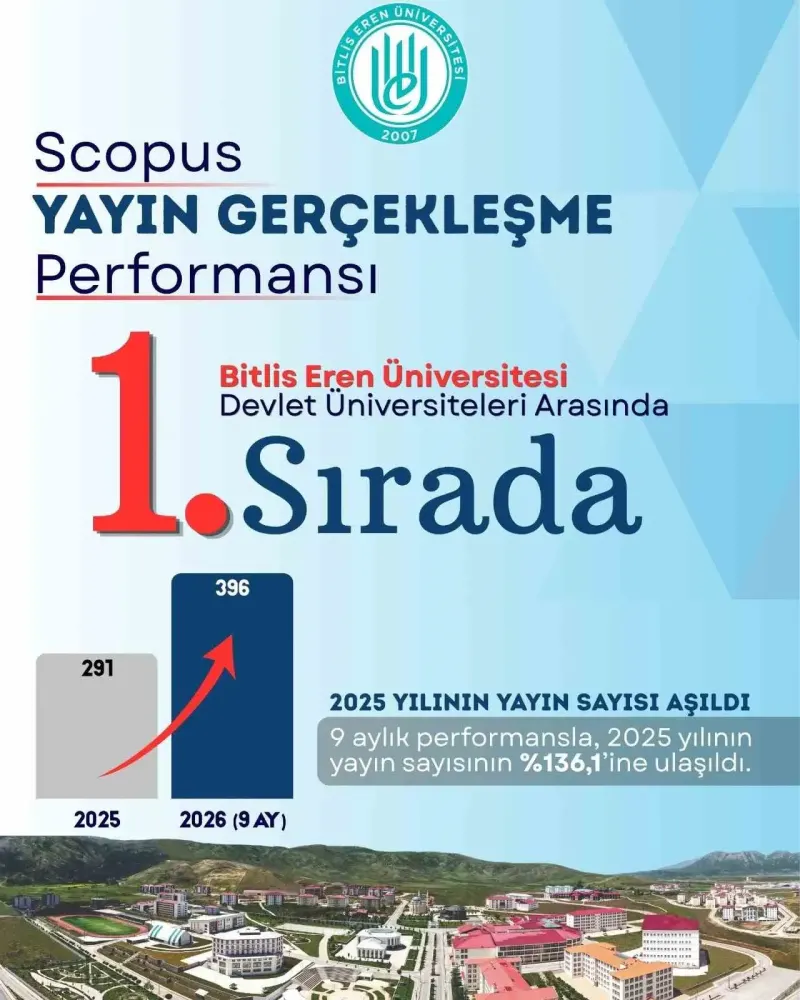 Bitlis Eren Üniversitesi Scopus Yayın Başarısıyla Dikkat Çekti