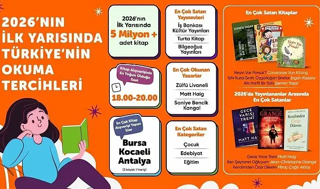 Hepsiburada verileriyle 2026'nın ilk yarısında kitap tercihleri