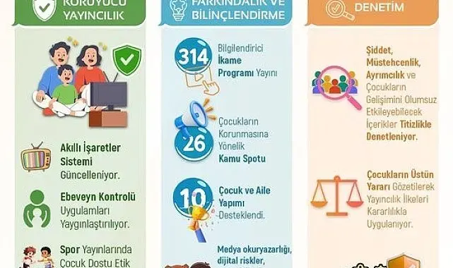 RTÜK'ten "Çocuklarımız için güvenli medya"