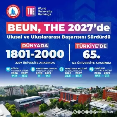 Zonguldak Bülent Ecevit Üniversitesi THE 2027 Sıralamasında Başarısını Sürdürdü