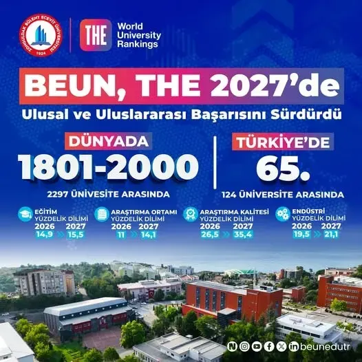 Zonguldak Bülent Ecevit Üniversitesi THE 2027 Sıralamasında Başarısını Sürdürdü