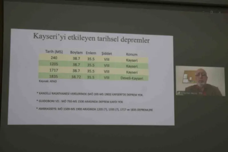 Kayseri Depremleri İçin Kritik Uyarı: Fayların Enerji Durumu Net Değil