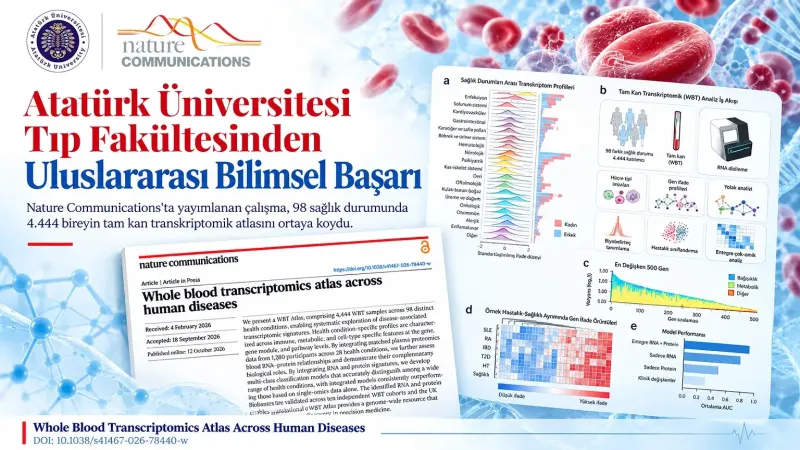 Atatürk Üniversitesinin Beş Yıllık Kapsamlı Tıp Araştırması Nature Communications Dergisinde Yayımlandı