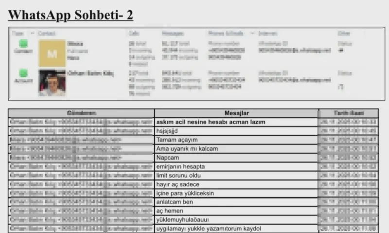 Canlı Bahis Dolandırıcılığı Operasyonunda 8 Şüpheli Gözaltına Alındı
