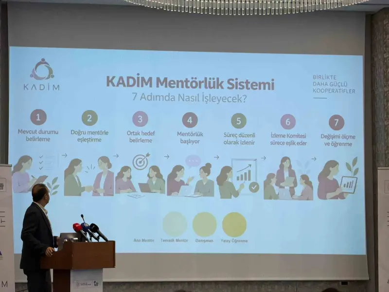 Doğu Karadeniz Kadın Kooperatifleri İçin KADİM Programı Başlatıldı