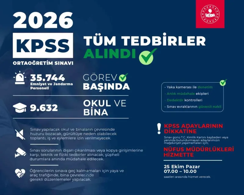 KPSS Ortaöğretim İçin Geniş Güvenlik Önlemleri Alındı