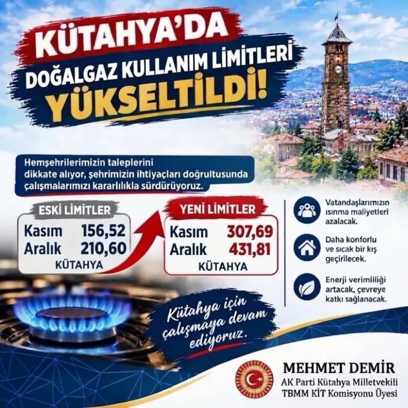 Kütahya İçin Doğal Gaz Kullanım Limitleri Yükseltildi