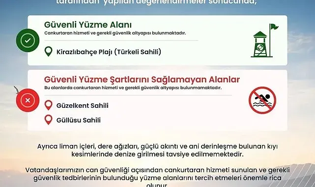 Türkeli'de güvenli yüzme alanları açıklandı