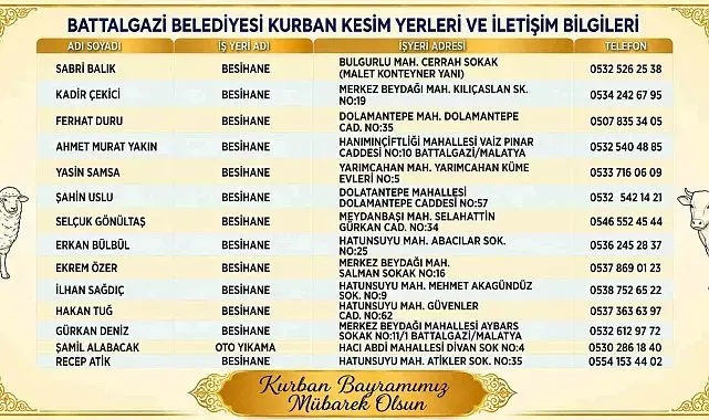 Battalgazi'de kurban kesim yerleri belirlendi