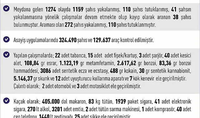 Elazığ'da asayiş uygulamaları: Bin 159 şahıs yakalandı