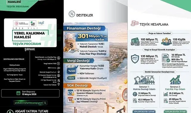 Şırnak'a teşvik hamlesinde 301 milyon TL'ye kadar destek