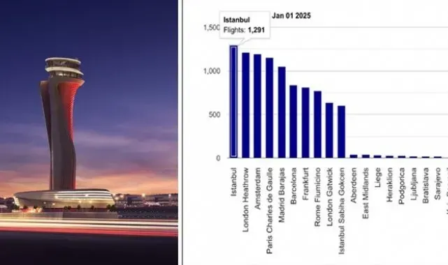 İGA 2025'e zirvede başladı