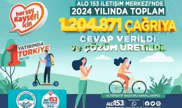 Kayseri'nin sesine kulak veren Alo 153 2024'te rekor kırdı