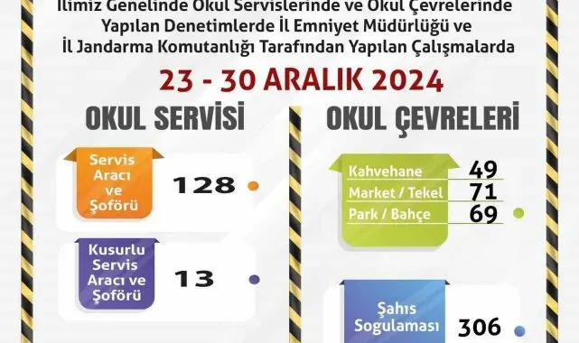 Polis ve jandarma ekiplerinden okul çevrelerinde denetim