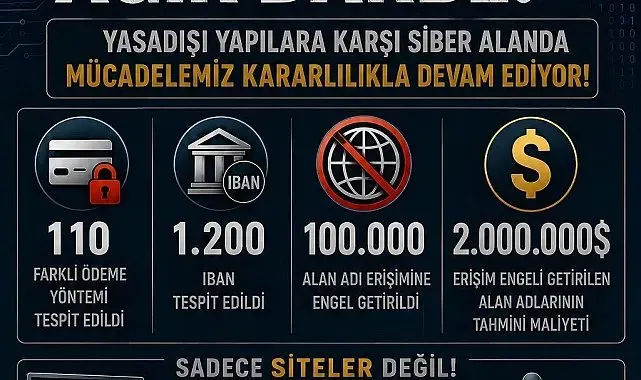 Yasa dışı bahis sitelerine operasyon: 98 bin siteye erişim engeli