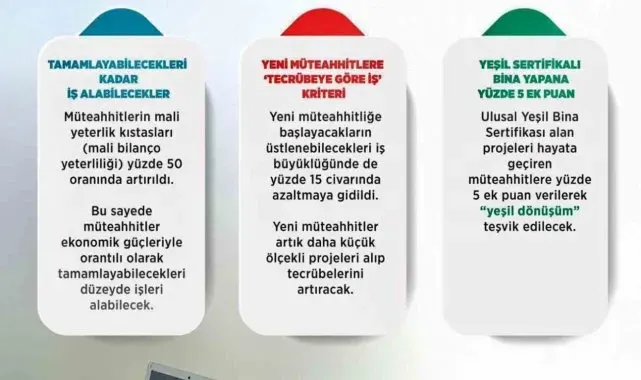 KAMİAD Başkanı Adıgüzel yeni müteahhitlik düzenlemesini değerlendirdi