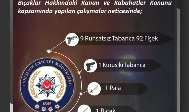 Ateşli silah ve bıçaklarla ilgili çalışmada 12 şüpheliye işlem yapıldı