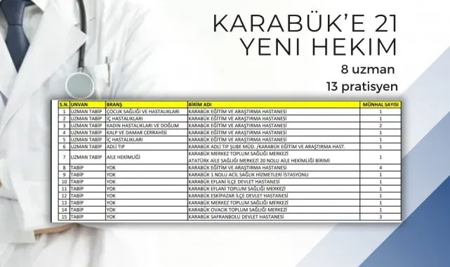Karabük'e 21 hekim ataması yapıldı