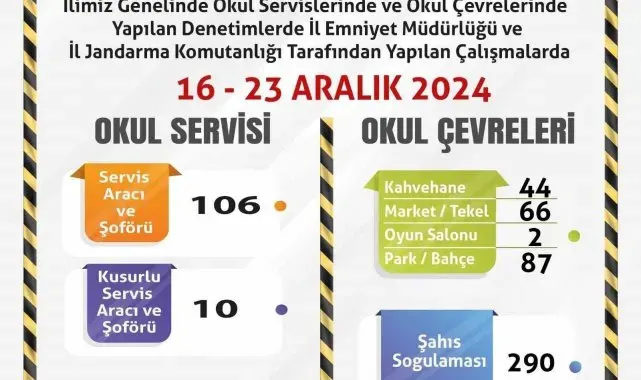 Polis ve jandarmadan okul çevrelerine ve servis araçlarına yönelik denetim