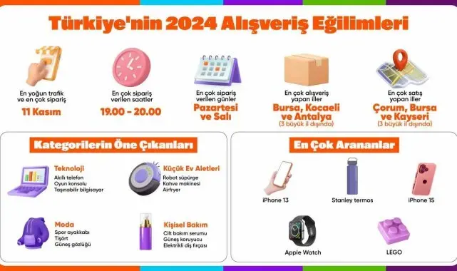Hepsiburada Türkiye'nin 2024 alışveriş eğilimlerini açıkladı