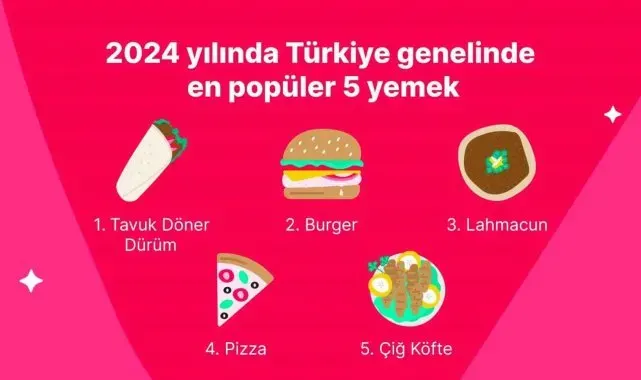 Yemeksepeti, 2024'ün lezzet haritasını çıkardı