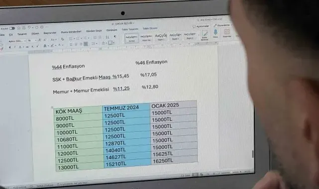Milyonlarca emeklinin beklediği muhtemel zam tabloları belli oldu