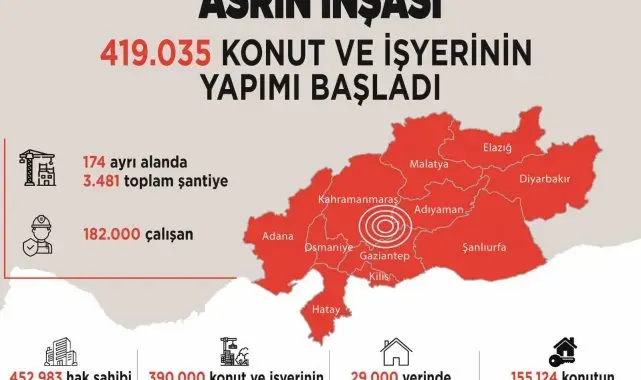 Bakan Kurum, TBMM'de 2025 Bütçe Görüşmeleri kapsamında sunum yaptı