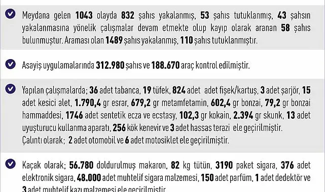 Elazığ'da asayiş uygulamaları: Bin 489 şahıs yakalandı