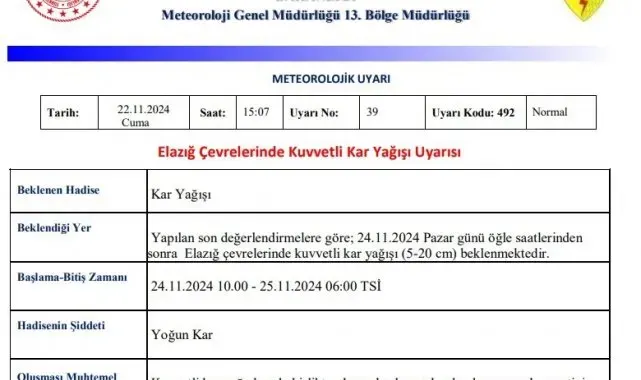 Meteorolojiden Elazığ için 'yoğun kar yağışı' uyarısı