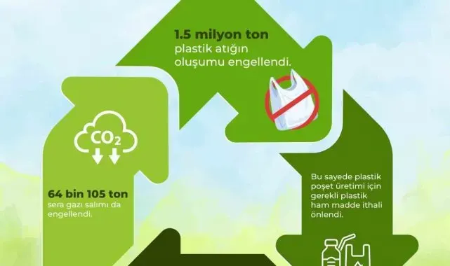 Plastik poşet ücreti için komisyon toplantısı yapıldı